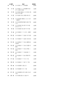 記述 最低値 ＊ 1 旧小判5厘 ﾋﾝｼﾞで再接横P 2,000 ＊ 2 旧小判5厘 ﾋﾝｼﾞ