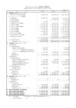 キャッシュ・フロー計算書（間接法）