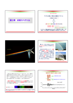 第3章 応答スペクトル