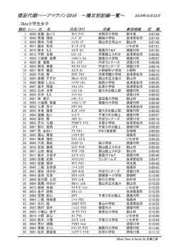 猪苗代湖ハーフマラソン2016 ～種目別記録一覧～