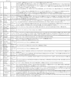 CP Closed Position ｸﾛ-ｽﾞﾄﾞ・ﾎﾟ ｼﾞｼｮﾝ いちばん一般的なポジションで