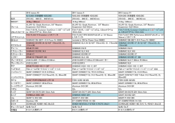 2012 trance X3 2011 trance X 2012 trance X1 ¥210,000（本体価格