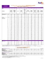 料金区分表 - FedEx