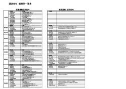 運送会社 営業所一覧表はこちら