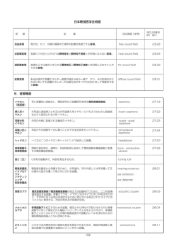 B．音響機器 日本聴覚医学会用語 -10-