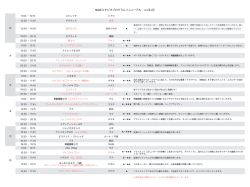 BLUE renewal 092015