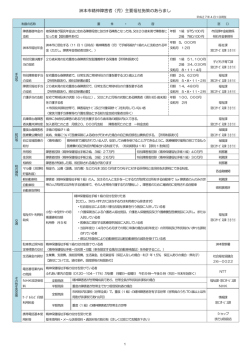 洲本市精神障害者（児）主要福祉施策のあらまし
