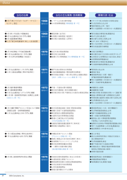 沿革［年表］ - いであ株式会社