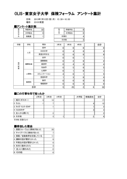 OLIS-東京女子大学 保険フォーラム アンケート集計