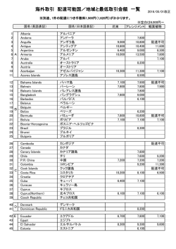 海外取引 配達可能国／地域と最低取引金額 一覧