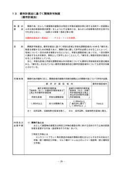 13 都市計画法開発行為許可