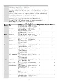 IoT検定スキルマップ
