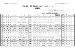 【第3競技 障害飛越競技 80  クラス パートⅠ】 結果表