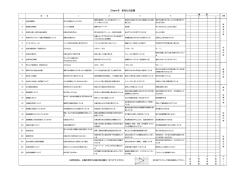 Chart-6