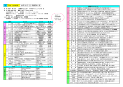 2 Time schedule 10 月22 日（土）発表団体一覧