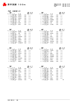 支部新人記録集