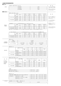 広島港 港湾施設使用料