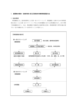 1. 建築物の解体・改修作業に係る石綿含有有無事前調査方法