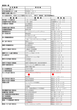 の販売所 - 北区商店街連合会