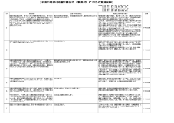 H28年第1回議会報告会質疑記録