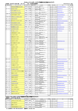 コミュニティスポーツクラブ