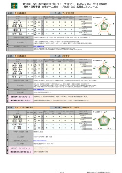 第10回 全日本企業対抗ゴルフトーナメント Welfare Cup 2011 団体戦