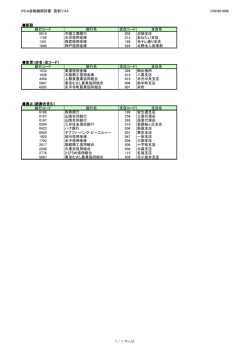 PCA金融機関辞書 更新リスト OSH201608 新設 銀行コード 銀行名