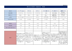 株 式 会 社 薬 研 取 扱 商 品 一 覧 表 〇 〇 〇 〇
