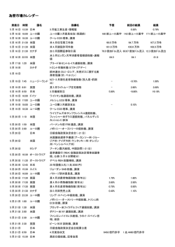 為替市場カレンダー