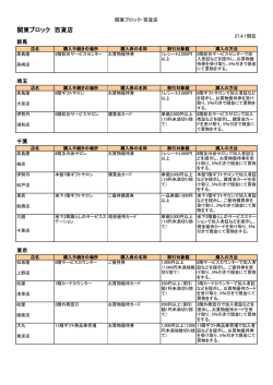 関東ブロック 百貨店