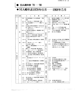 SIAスキーの歴史年表 1978～1988を見る（PDFファイル）