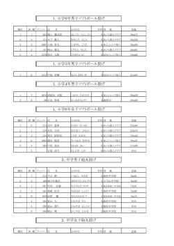 2．中学女子砲丸投げ 1．小学5年男子ソフトボール投げ 1．小学4年