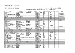 6月向け読み聞かせおすすめリスト 雨 傘 かえる 父の日 歯のはなし ヴィ