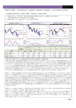 （1．AUDUSD、2．USDCAD、3．NZDUSD） 4 月 6 日
