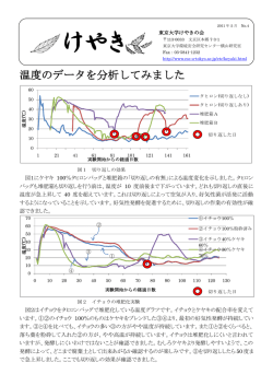 けやき通信No.4 - 環境安全研究センター