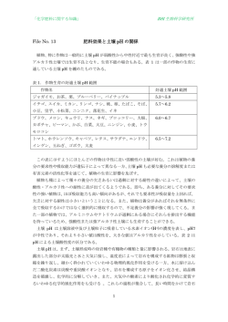 肥料効果と土壌pHの関係