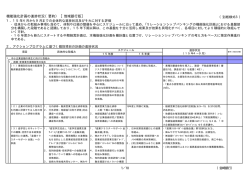 進捗状況の公表 (平成15年4月〜9月)