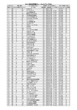 2013 筑波8時間耐久レースinスプリング20th