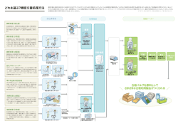 機密文書処理方法をPDFでダウンロード