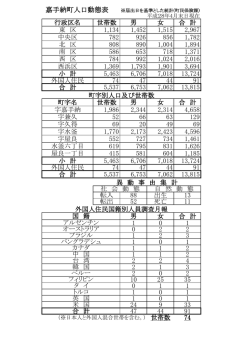 行政区名 世帯数 男 女 合 計 東 区 1134 1452 1515 2967