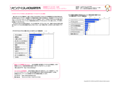 幼稚園児ママ（2012年／全国） 「デジタルビデオ