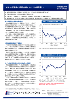 米大統領選後の長期金利とREIT市場見通し