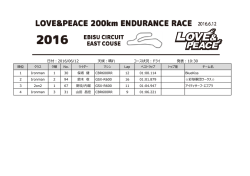 付︓2016/06/12 天候︓晴れ コース状況︓ドライ