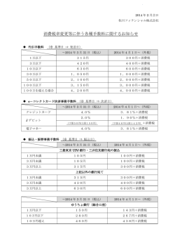 消費税率変更等に伴う各種手数料に関するお知らせ