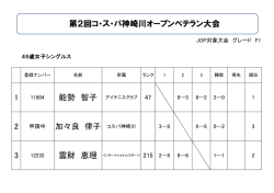 1 3 第2回コ・ス・パ神崎川オープンベテラン大会