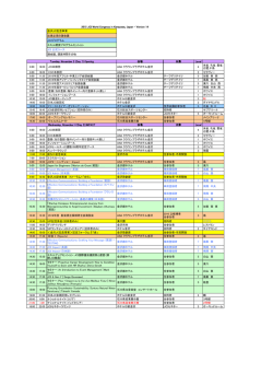 金沢JC記念事業 出席必須の諸会議 JCIプログラム スキル開発