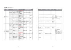 SS物理基礎 カリキュラムマップ DP Physics の単元名 学習指導要領と