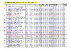 米国ホル協 ハイランキング・サイアー・レポート/4月