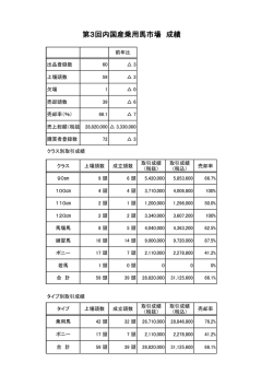 第3回内国産乗用馬市場 成績 - bajikyo.or.jp