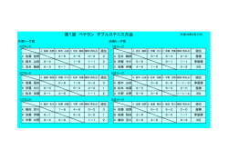 第1回 ベテラン ダブルステニス大会